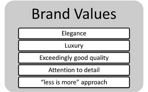 chanel company values.